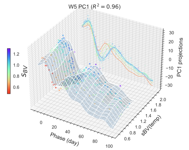 Carnegie Supernova Project NIR spectra