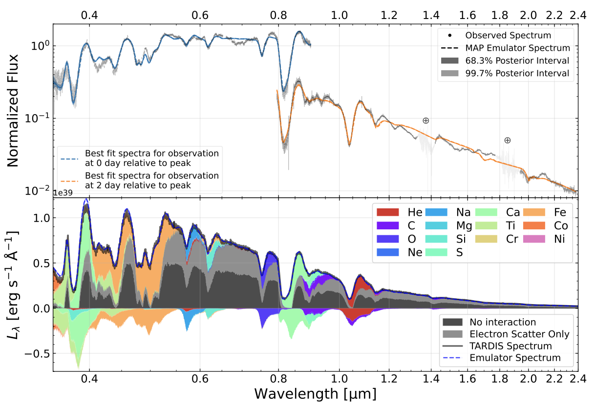 Helium in Type Ic Supernova 2014L