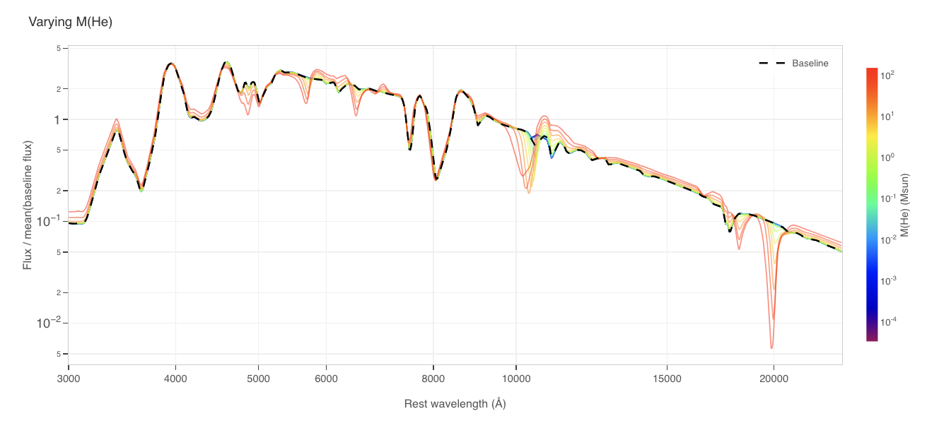 Deep-learning emulator for radiative transfer simulation