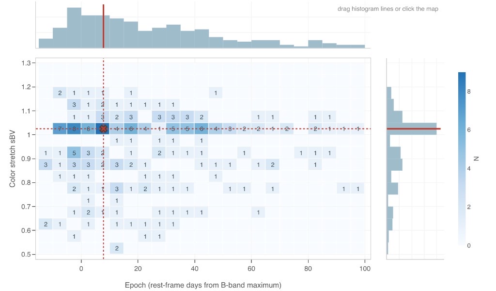 Near-infrared Type Ia supernova spectral template explorer